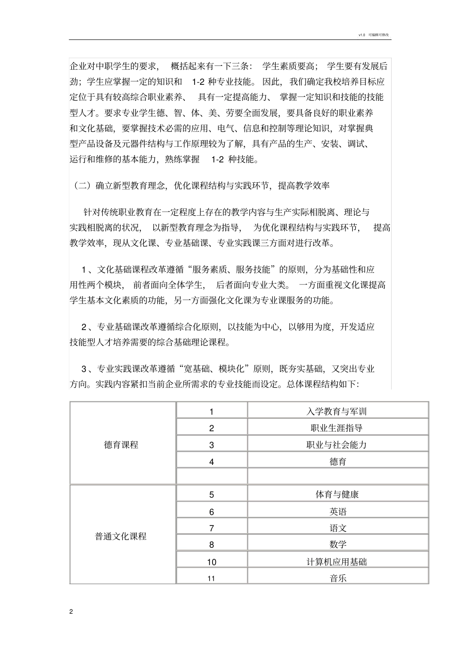 中职学校专业课程体系改革方案_第2页