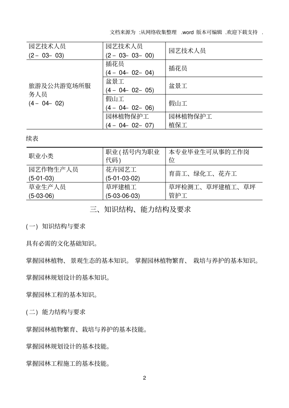 中职学校园林专业课程设计_第2页