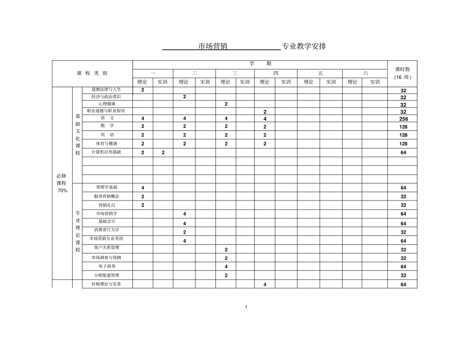 中职学校场营销专业课程安排_第1页