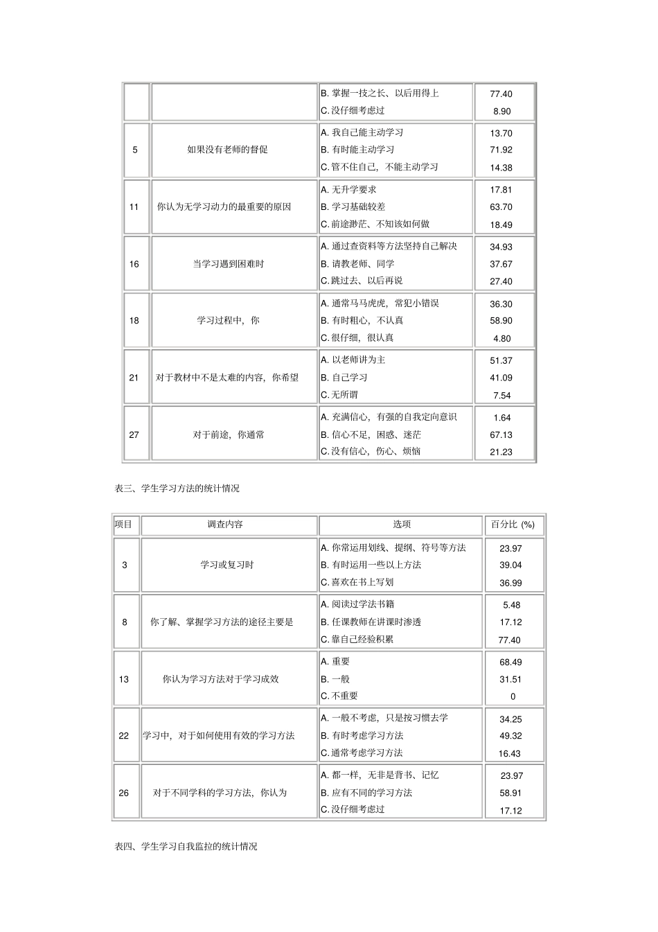 中职学校学生自主学习现状_第3页