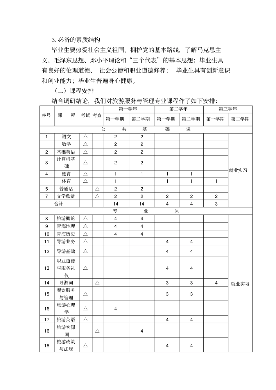 中职教育旅游服务与管理专业课程设置_第3页