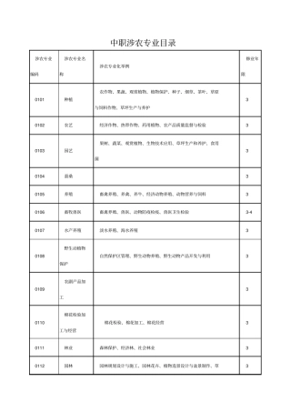 中职涉农专业目录