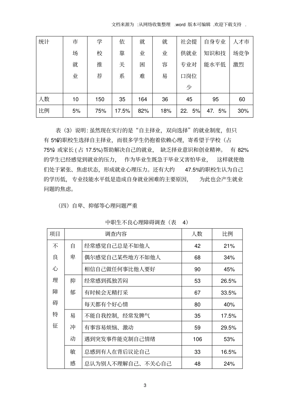 中职生心理健康_第3页