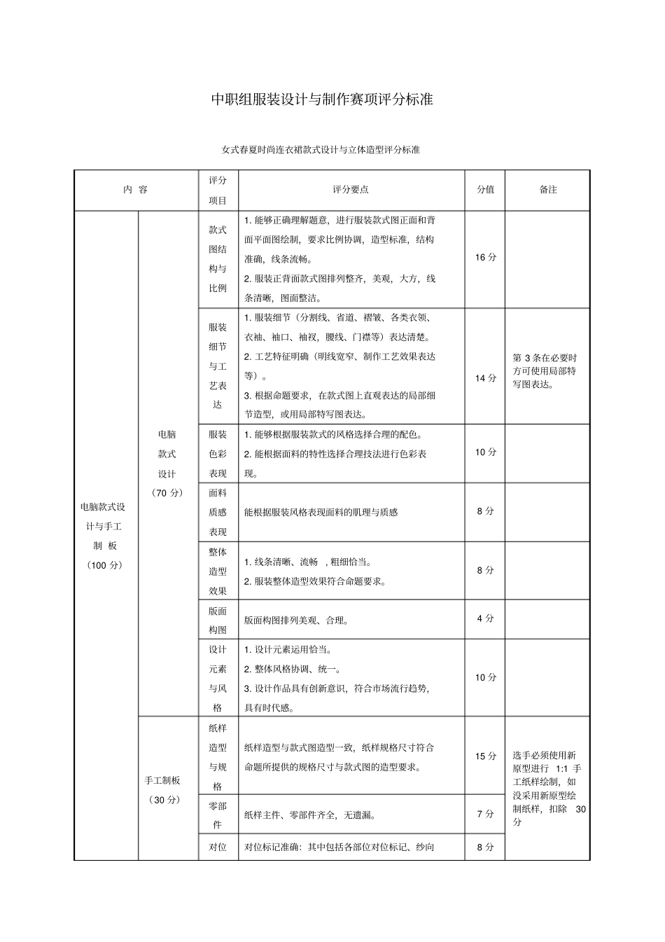 中职组服装设计与制作赛项评分标准_第1页