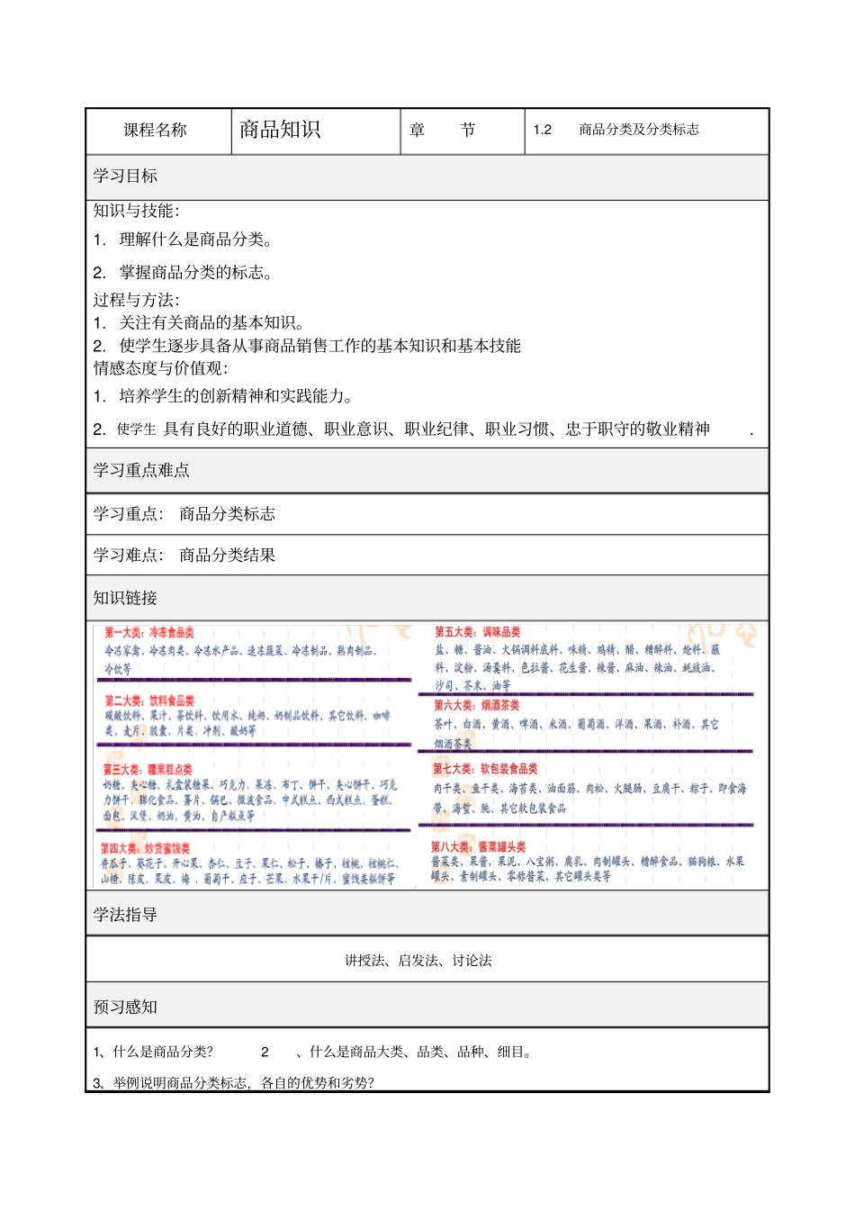 中职职高商务营销商品分类及分类标志专业课导学案_第1页