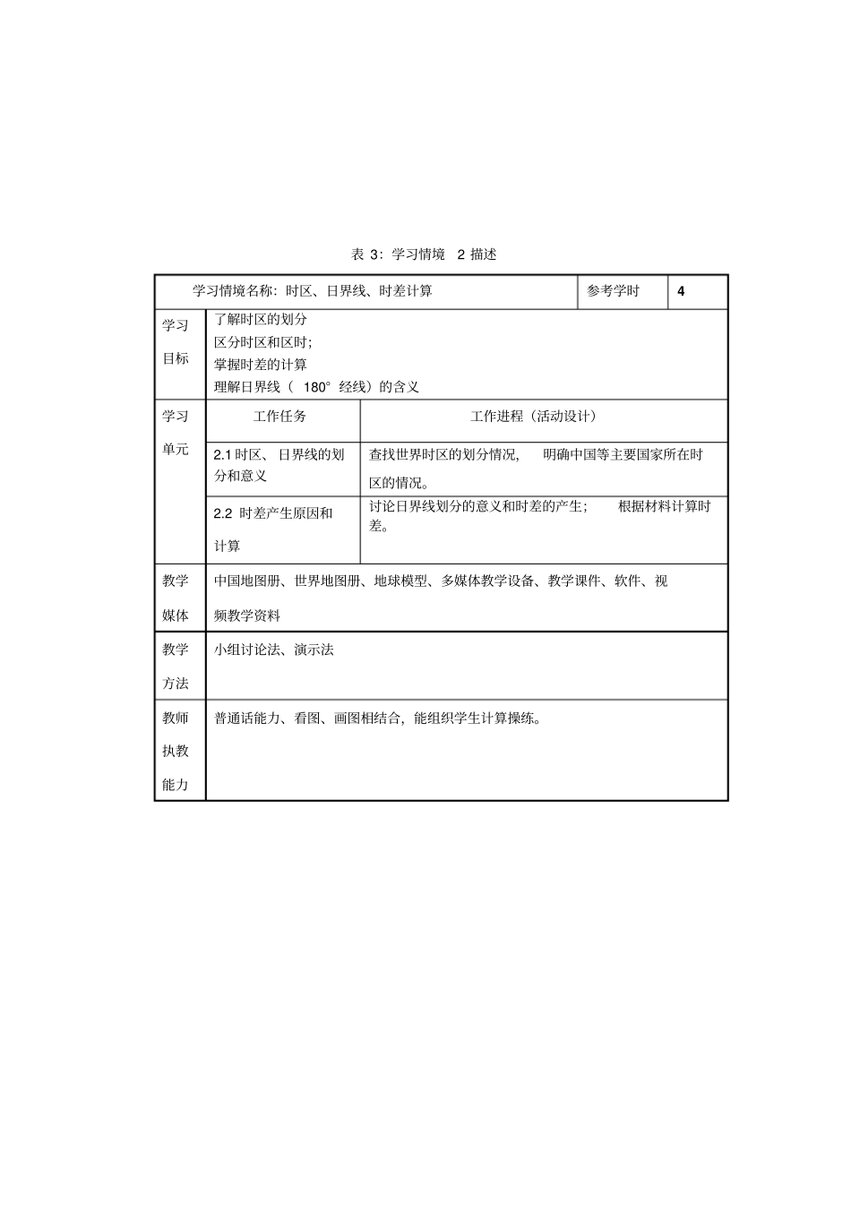中职航空运输地理课程标准_第3页