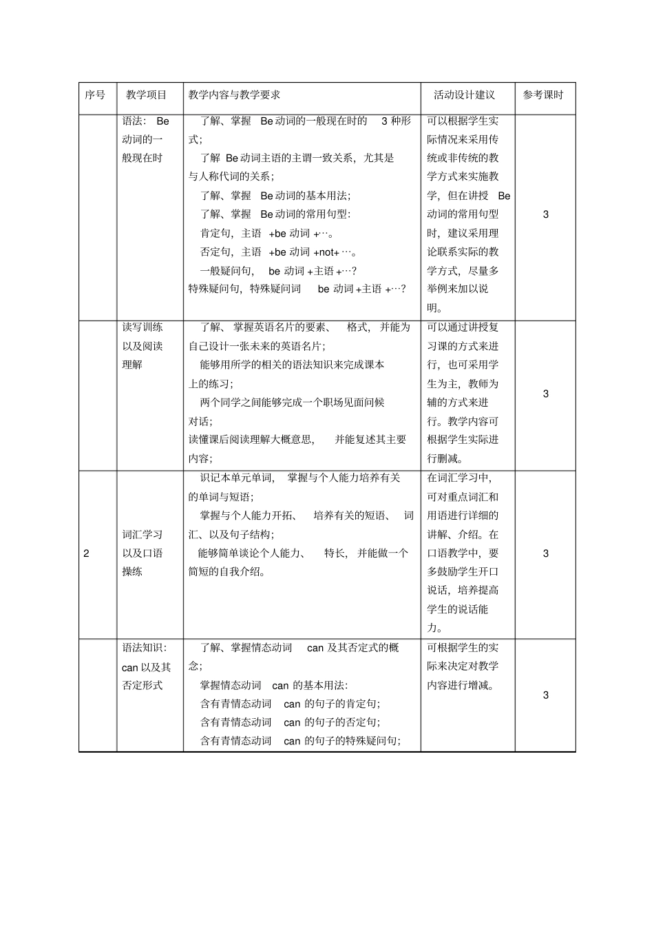 中职英语课程标准讲解_第2页