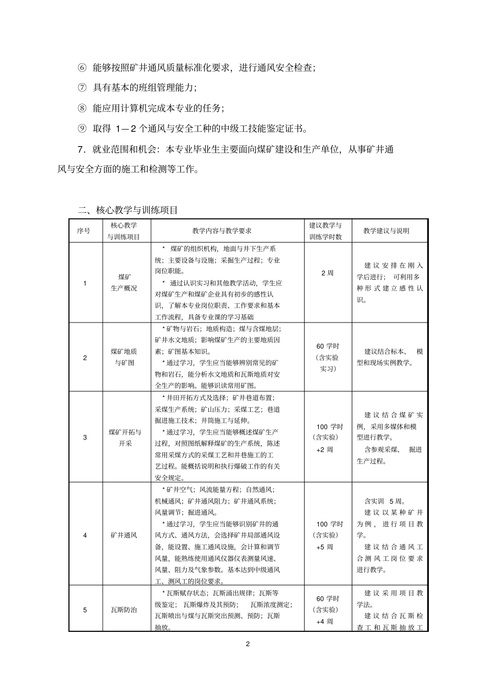 中职通风培养方案修改汇总_第2页
