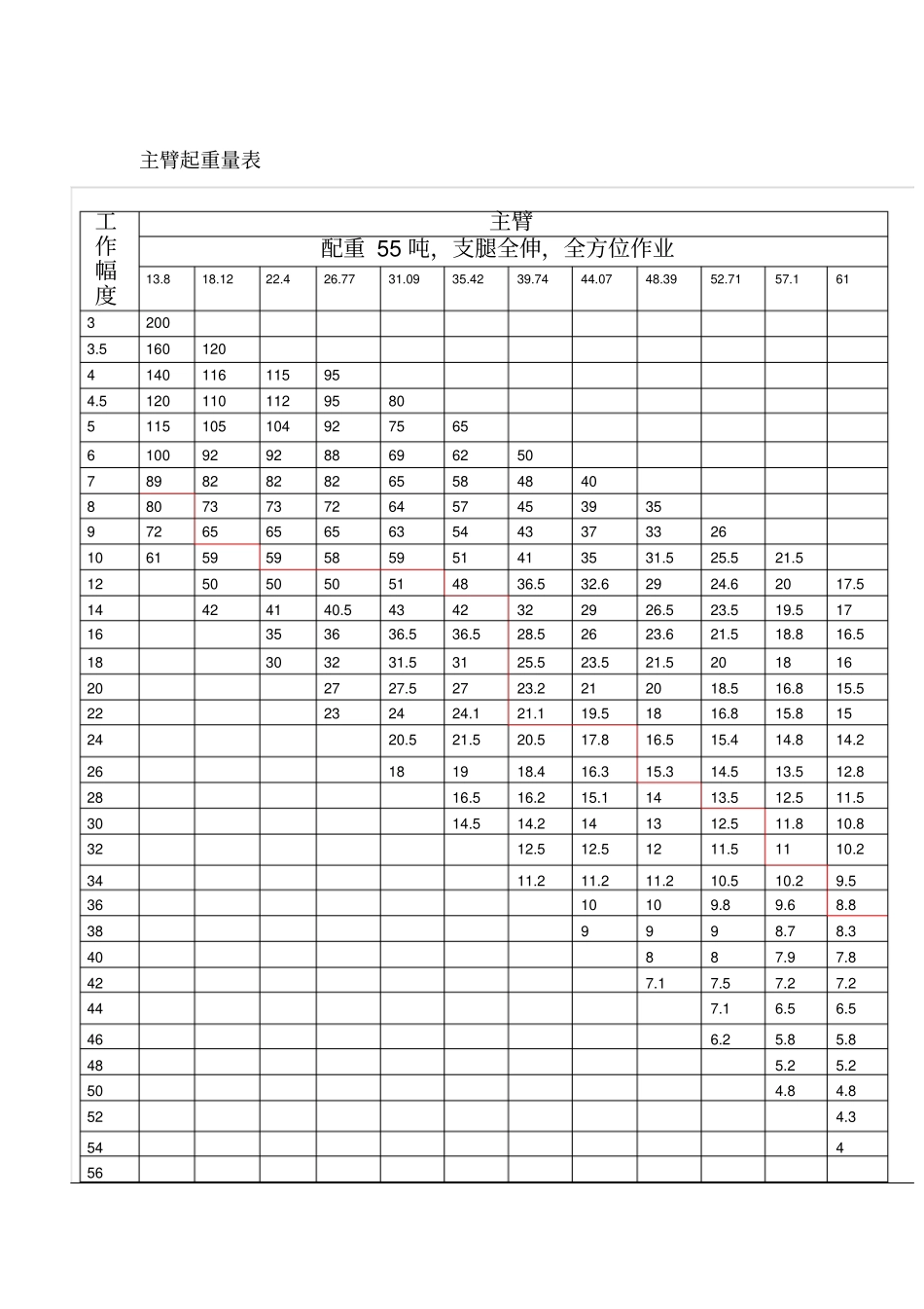 中联200T吊车参数_第2页
