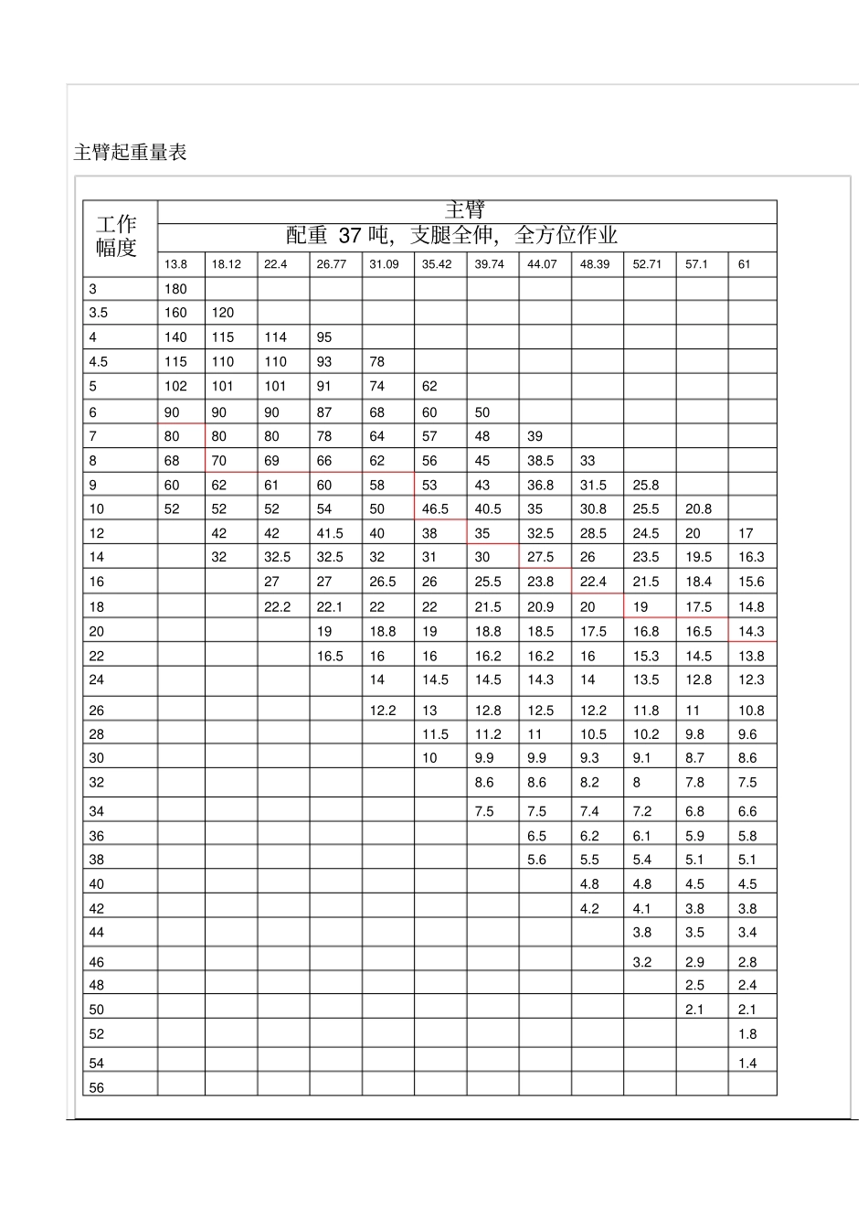 中联200T吊车参数_第3页