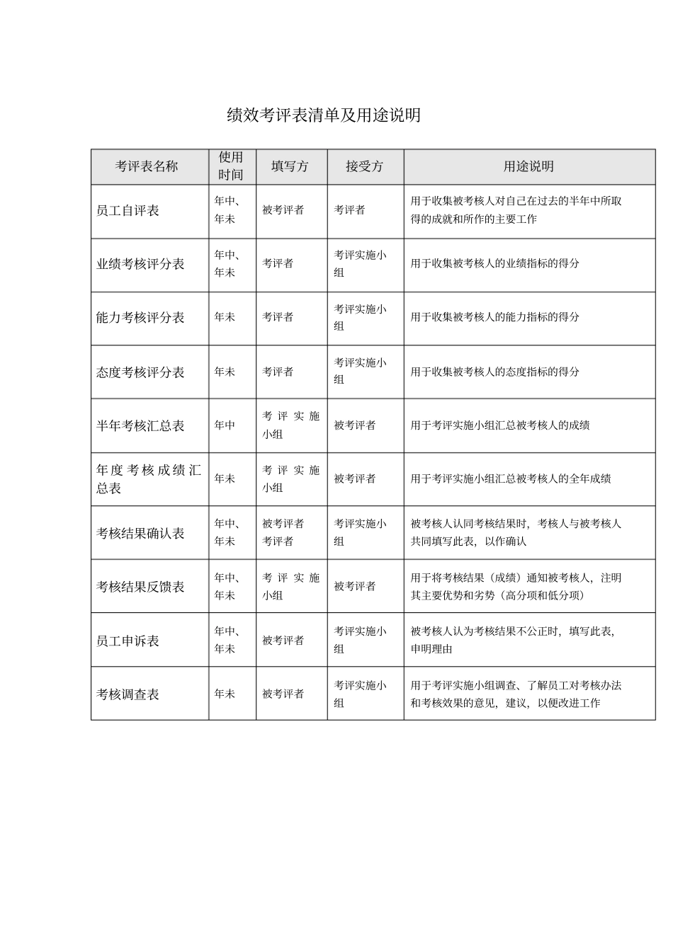中联重科绩效评分表_第2页