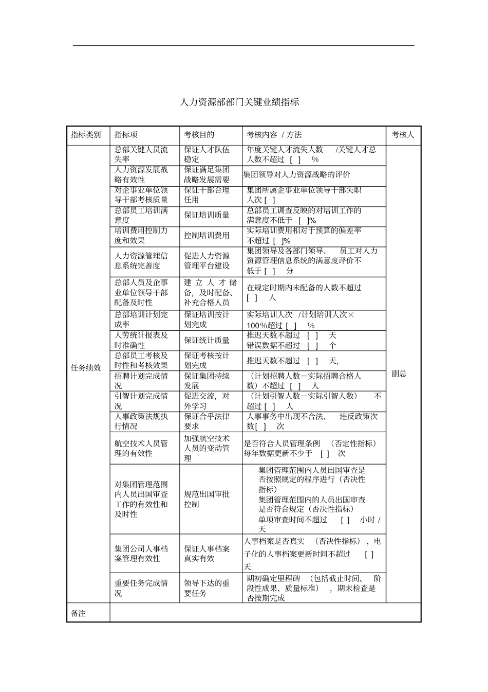 中航一集团人力资源部部门关键业绩指标_第1页