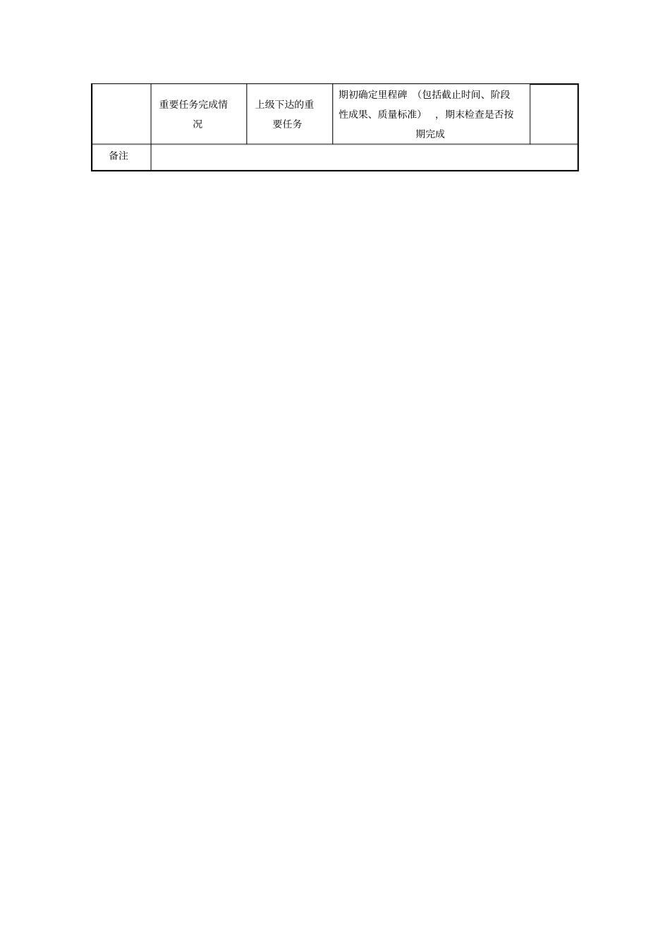 中航一集团规划处产品立项管理绩效指标新整理_第2页
