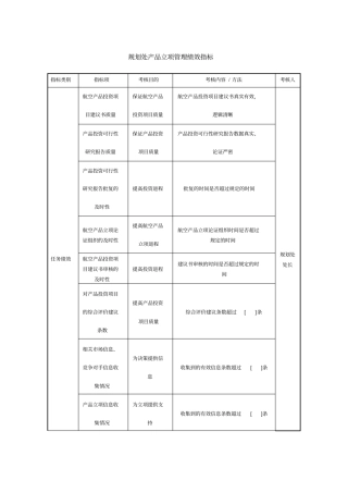 中航一集团规划处产品立项管理绩效指标新整理