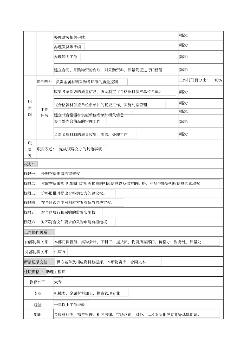 中船重工研究所条件保障处金属材料计划采购员岗位说明书_第2页