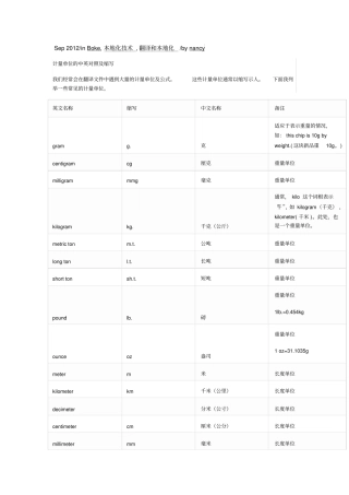 中英文计量单位