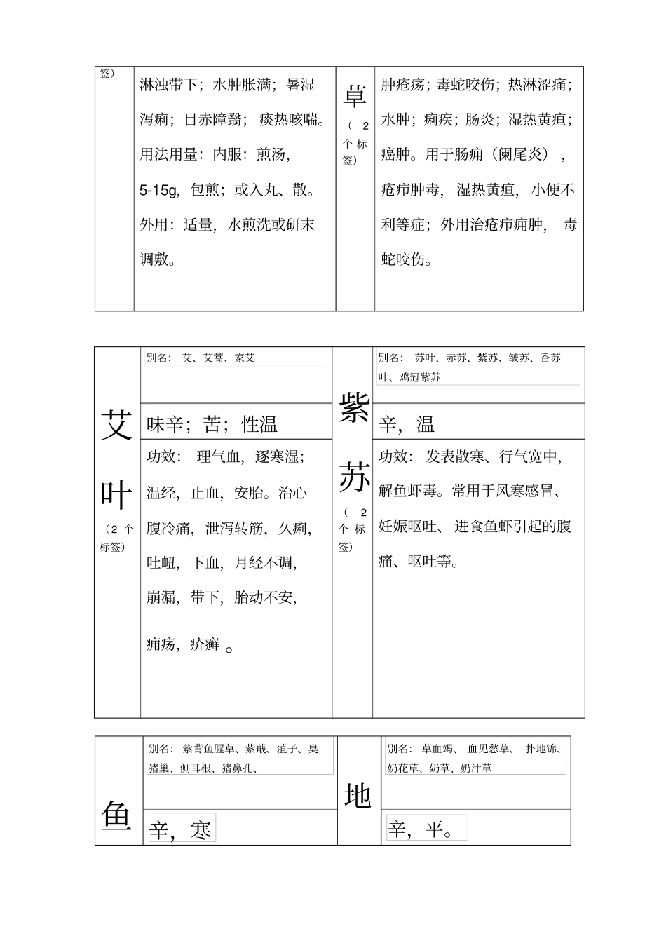 中草药标签汇总_第2页