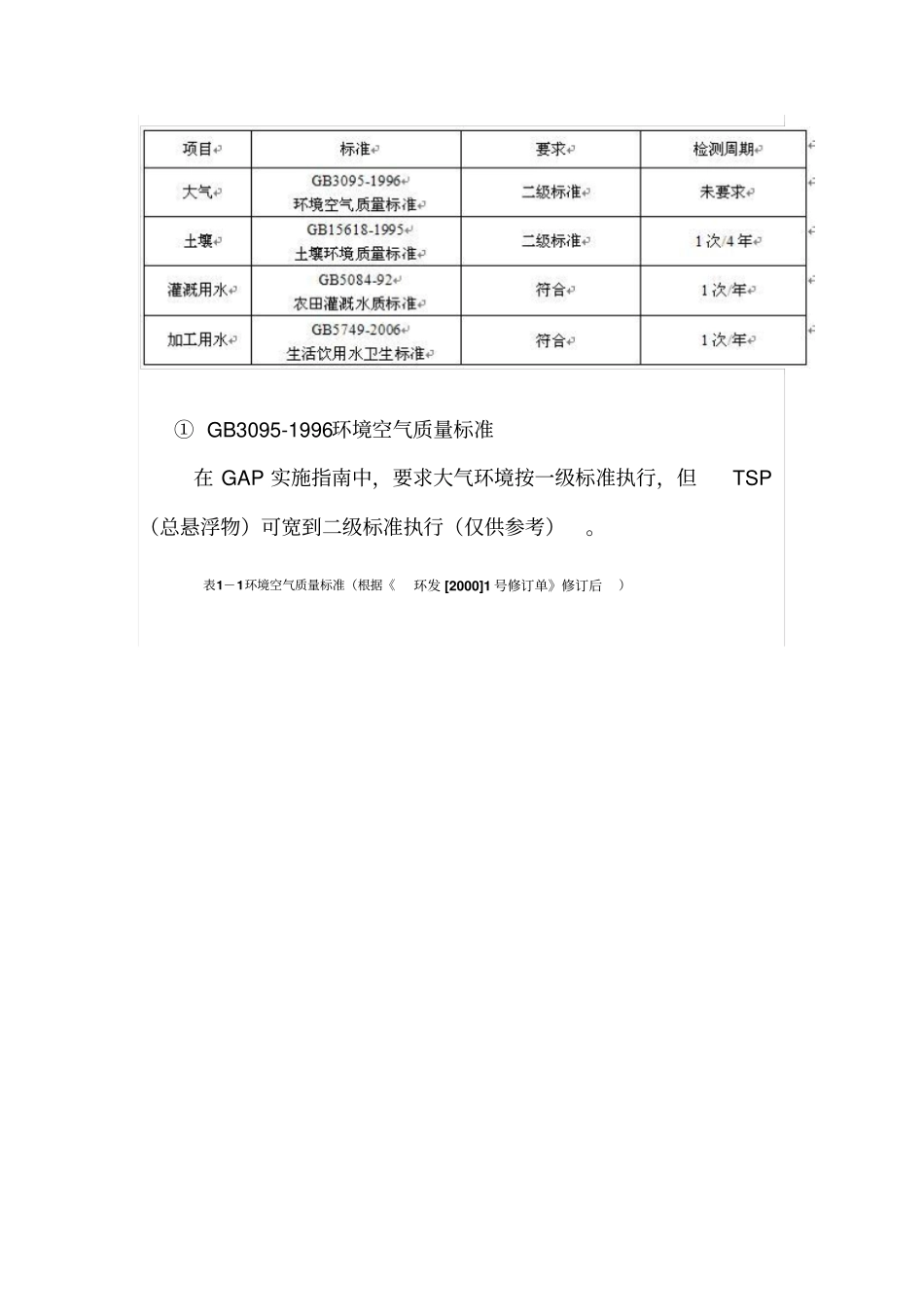 中药GAP基地建设相关程序1_第2页