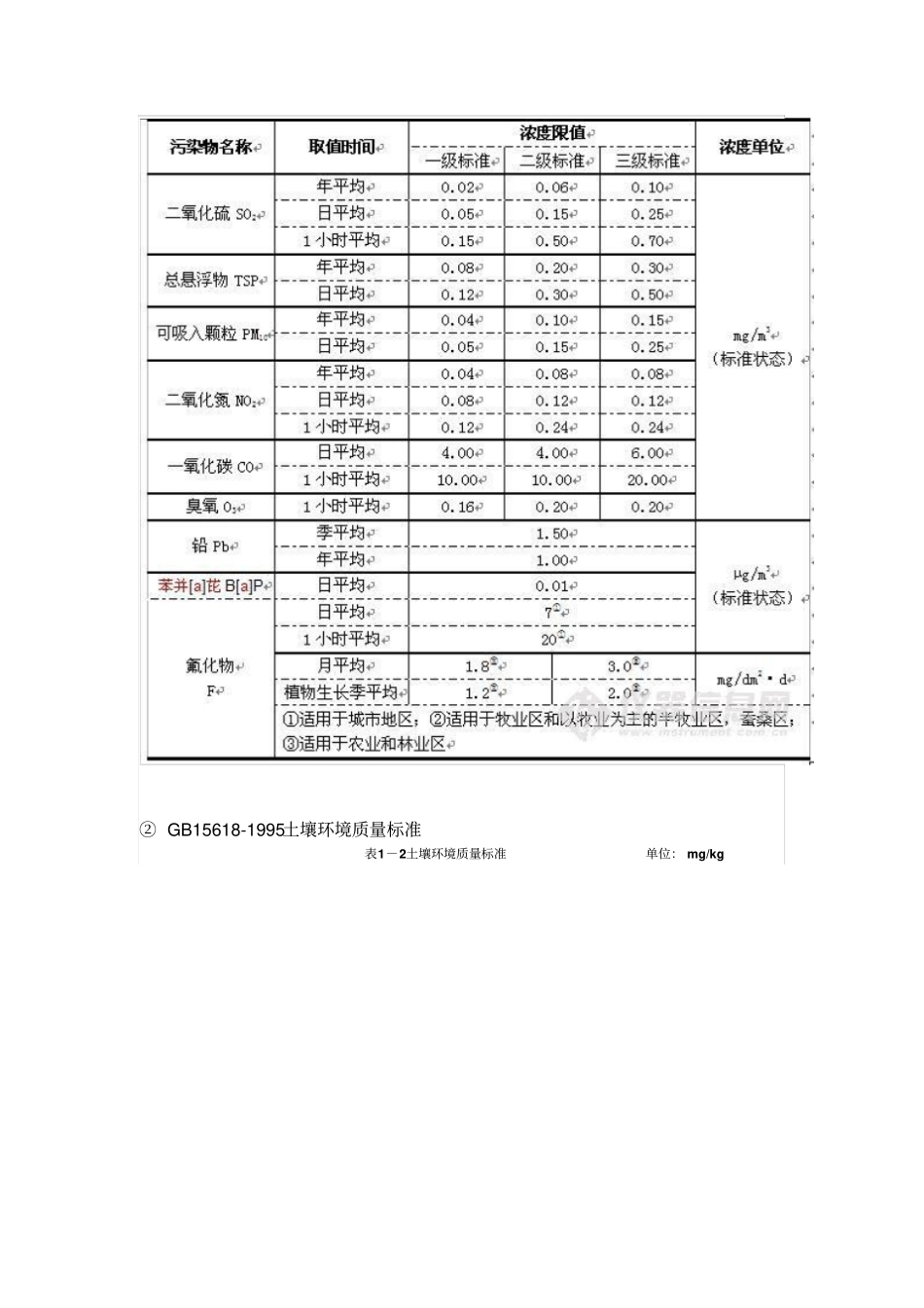 中药GAP基地建设相关程序1_第3页