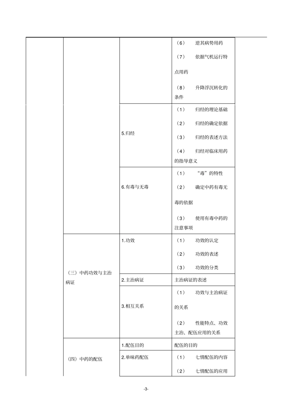 中药专业知识一大纲_第3页