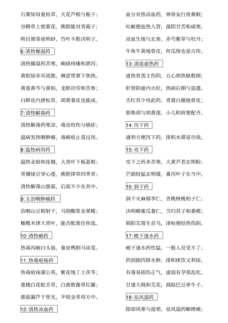 中药分类口诀与功效分类歌汇总_第2页