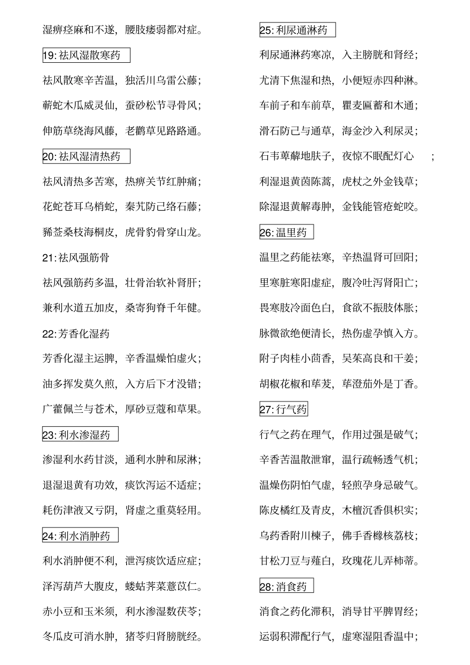 中药分类口诀与功效分类歌汇总_第3页