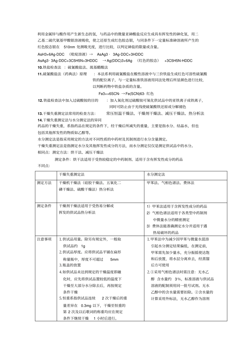 中药制剂分析重点_第3页