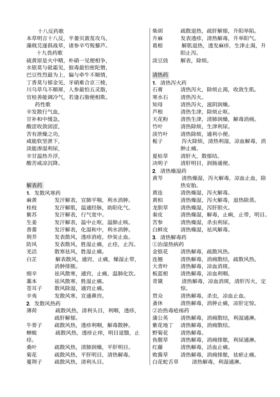 中药功效总结_第1页