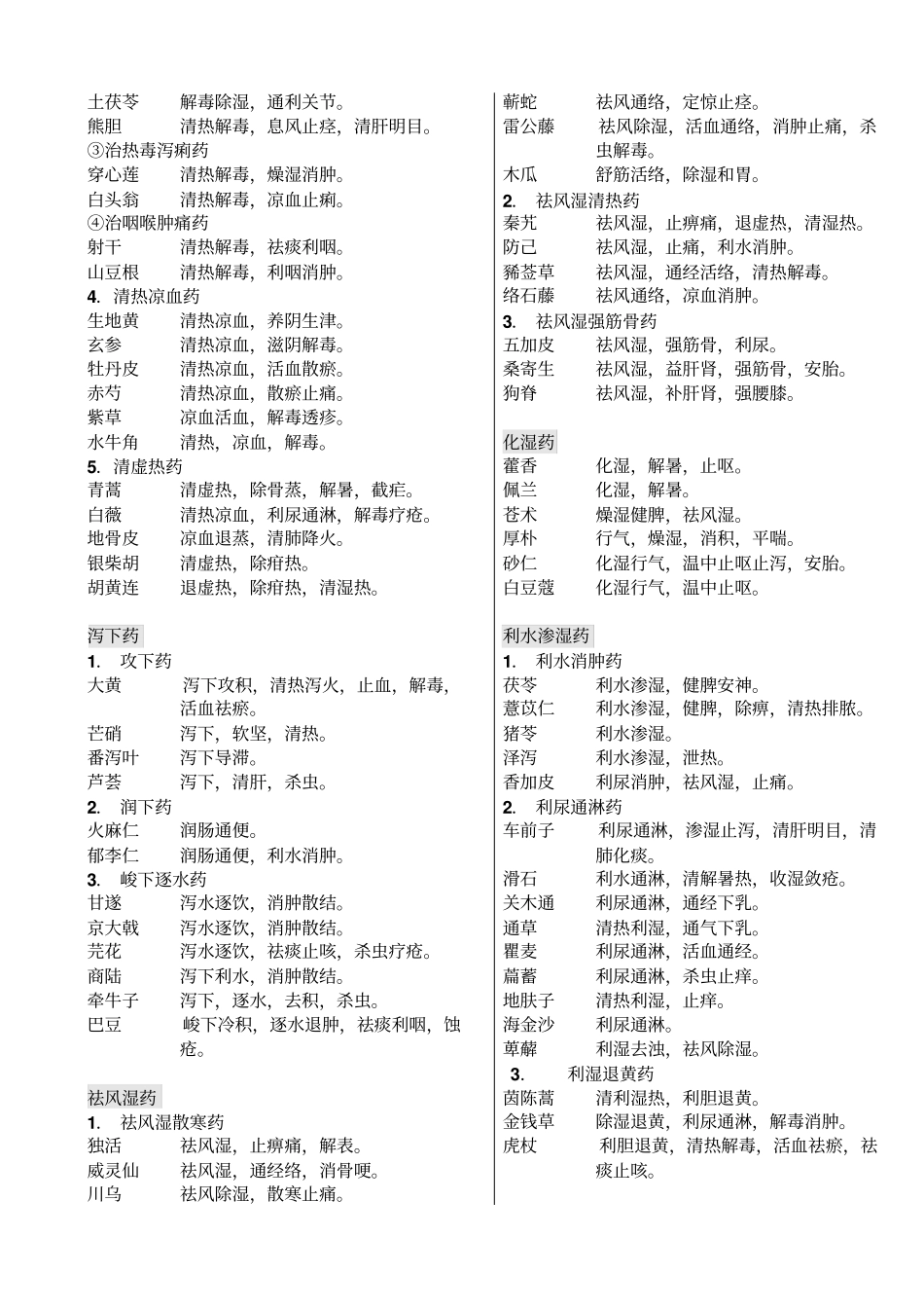 中药功效总结_第2页