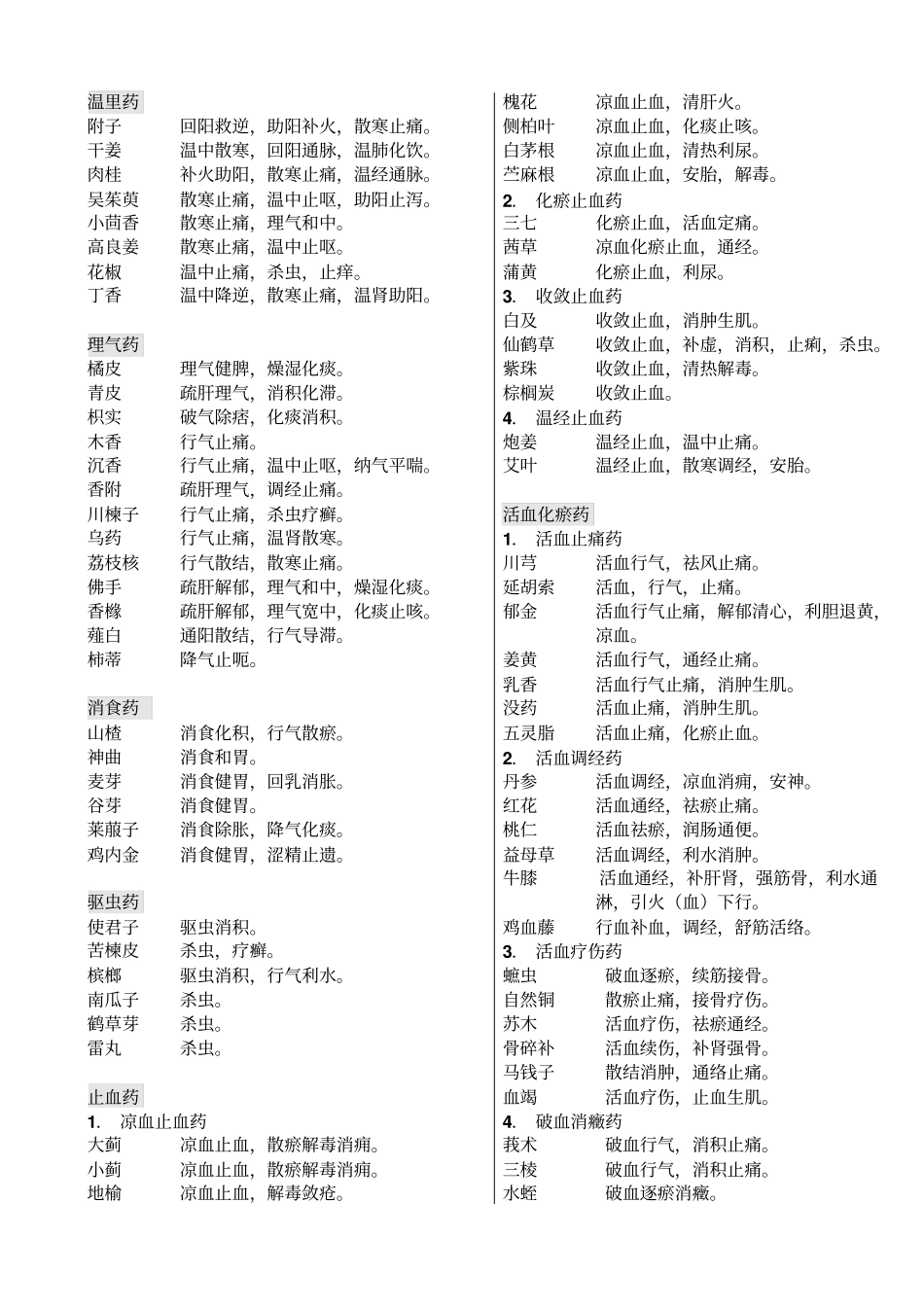 中药功效总结_第3页