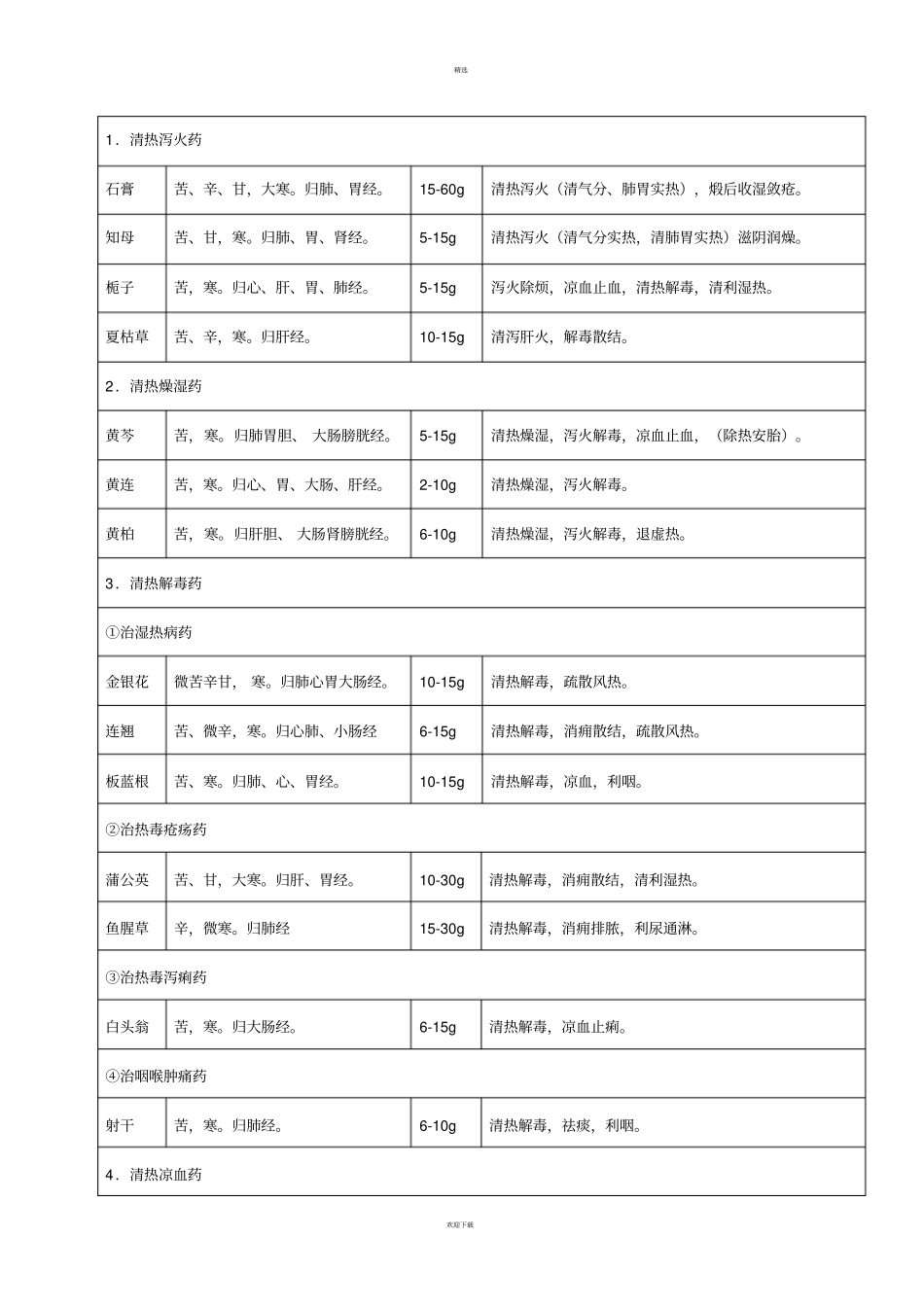 中药功效简表_第2页