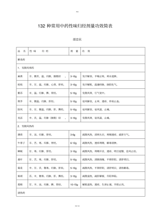 中药功效简表