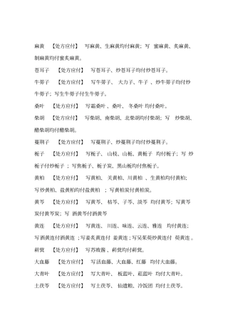 中药处方应付汇总