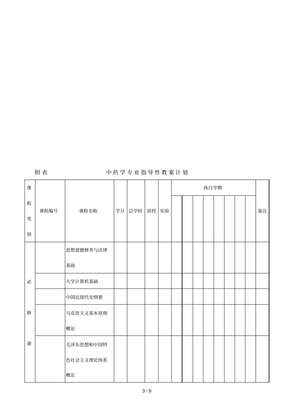 中药学专业指导性教学计划_第3页