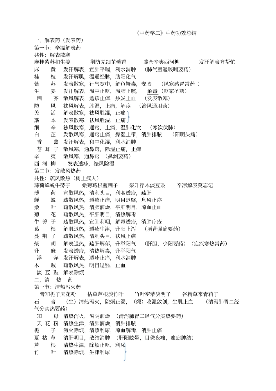中药学专业知识二中药功效总结_第1页