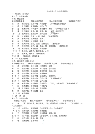 中药学专业知识二中药功效总结