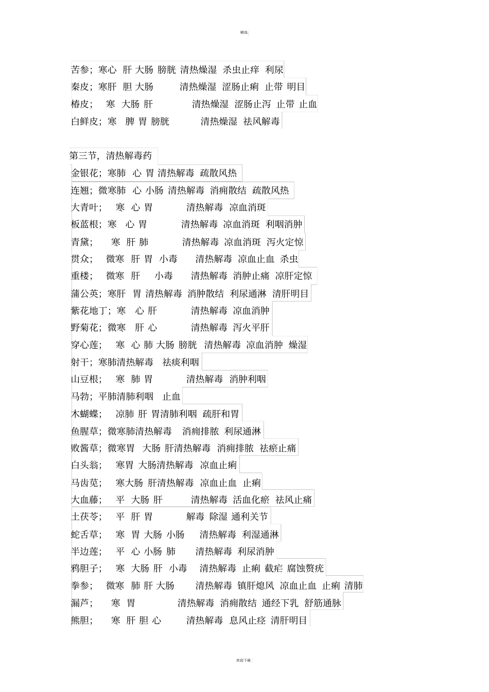 中药学功效整理_第3页