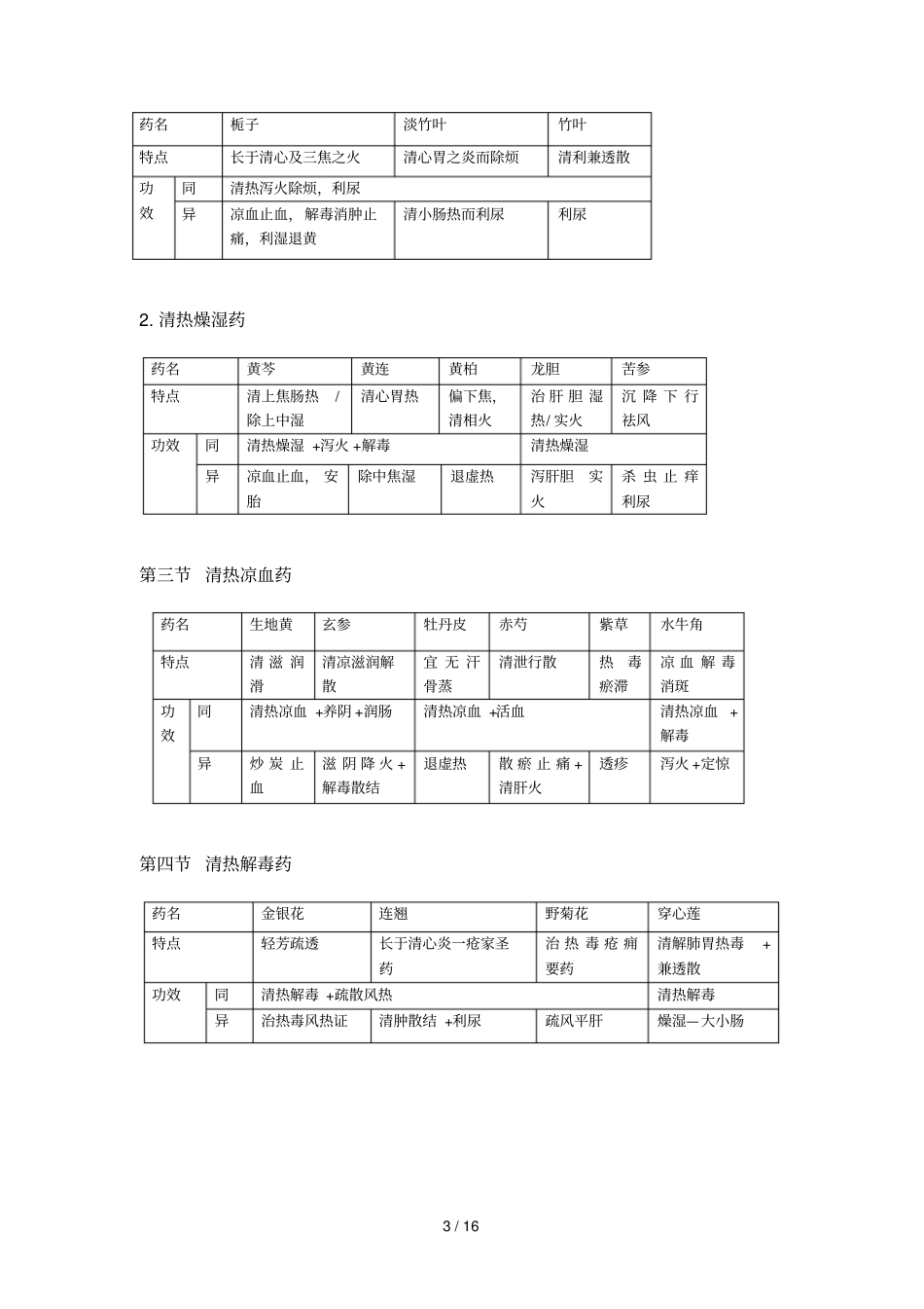 中药学好用的表格记忆_第3页