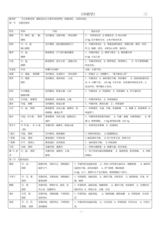 中药学总结表格七版教材汇总