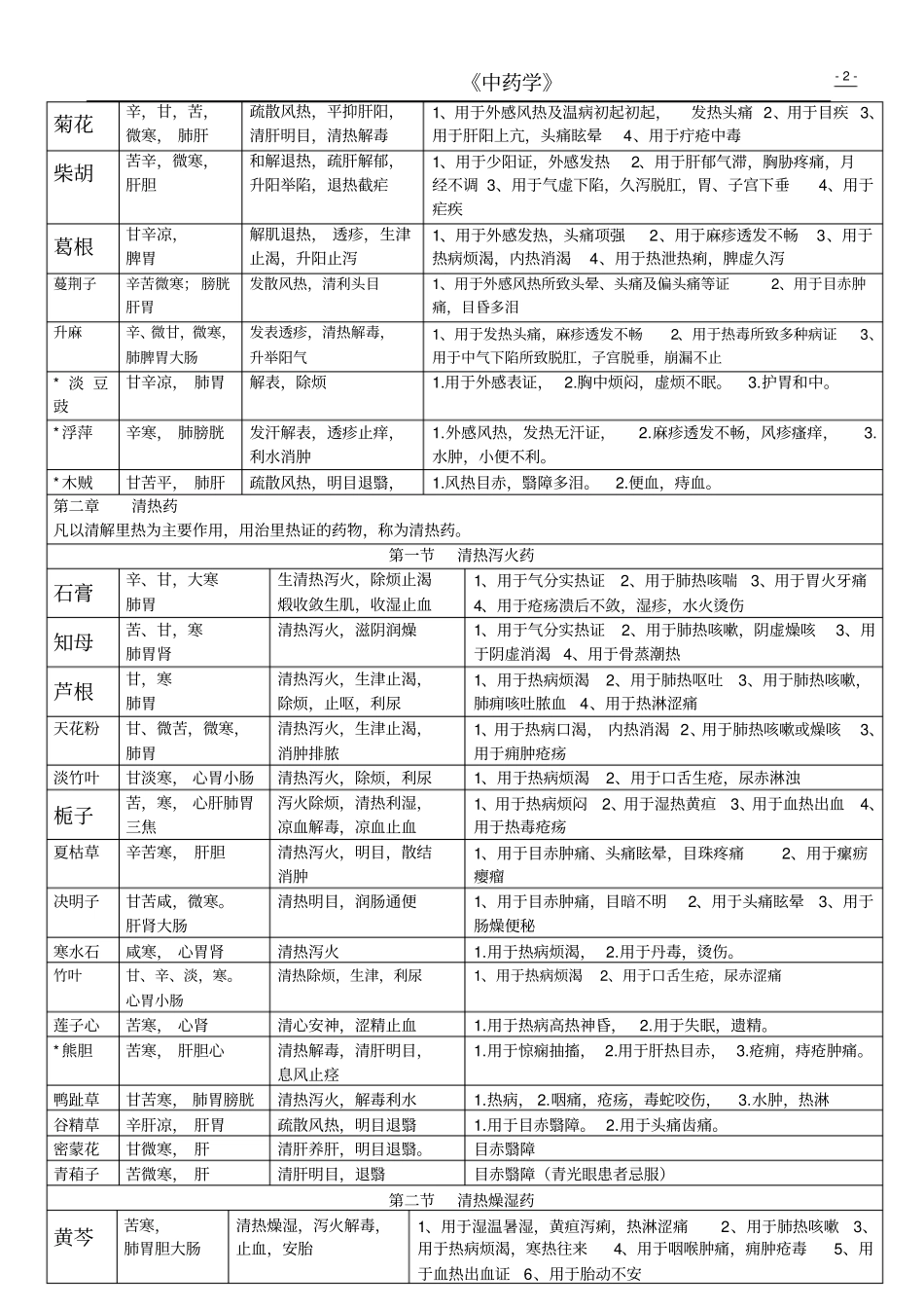 中药学总结表格汇总_第2页