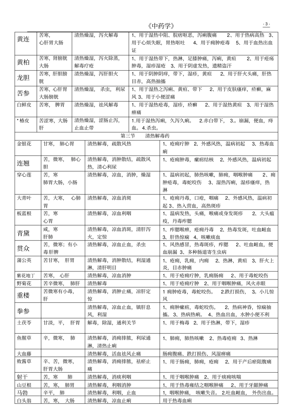 中药学总结表格汇总_第3页