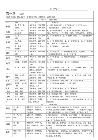 中药学总结表格汇总