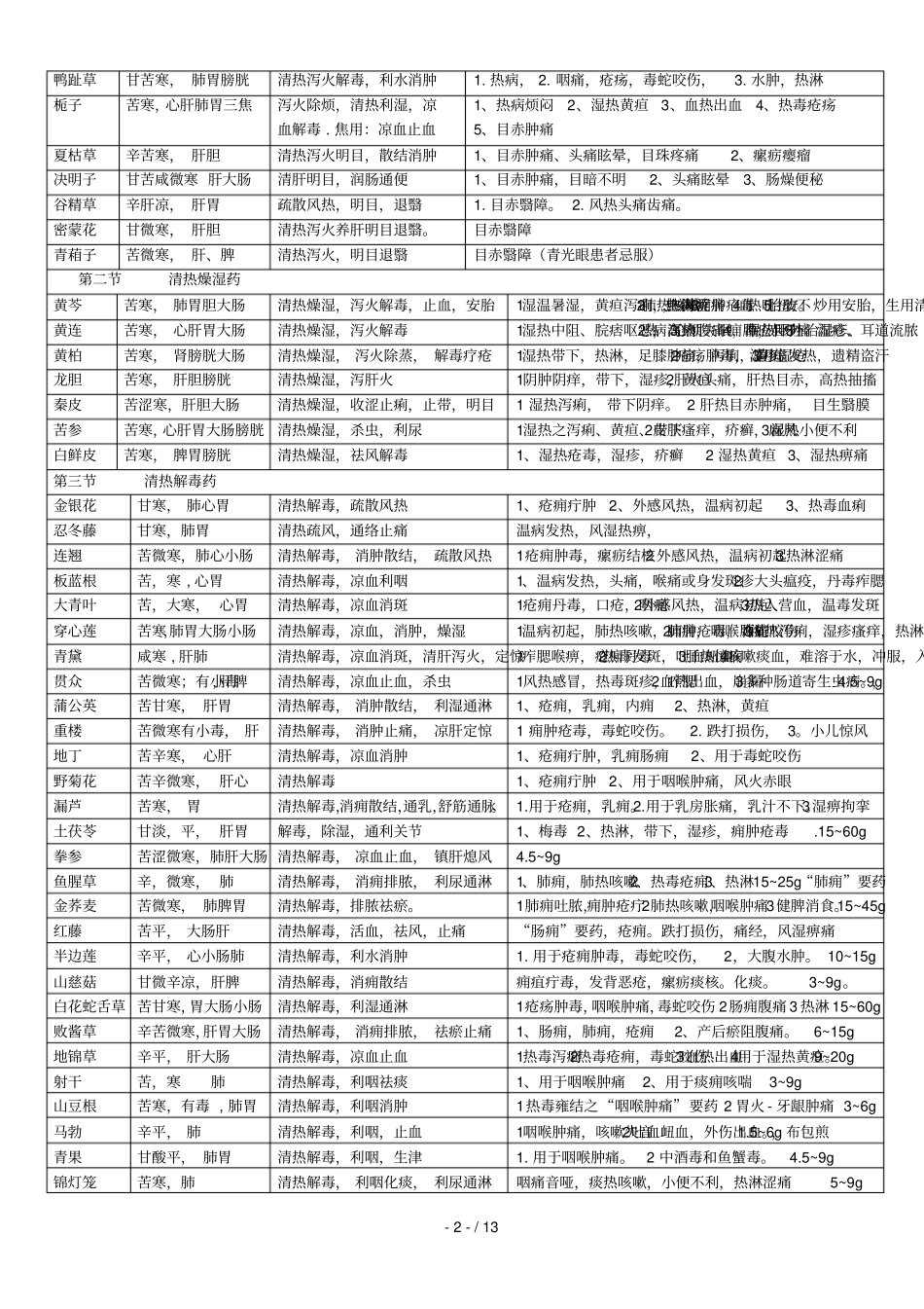 中药学总结表格七教材缩放_第2页