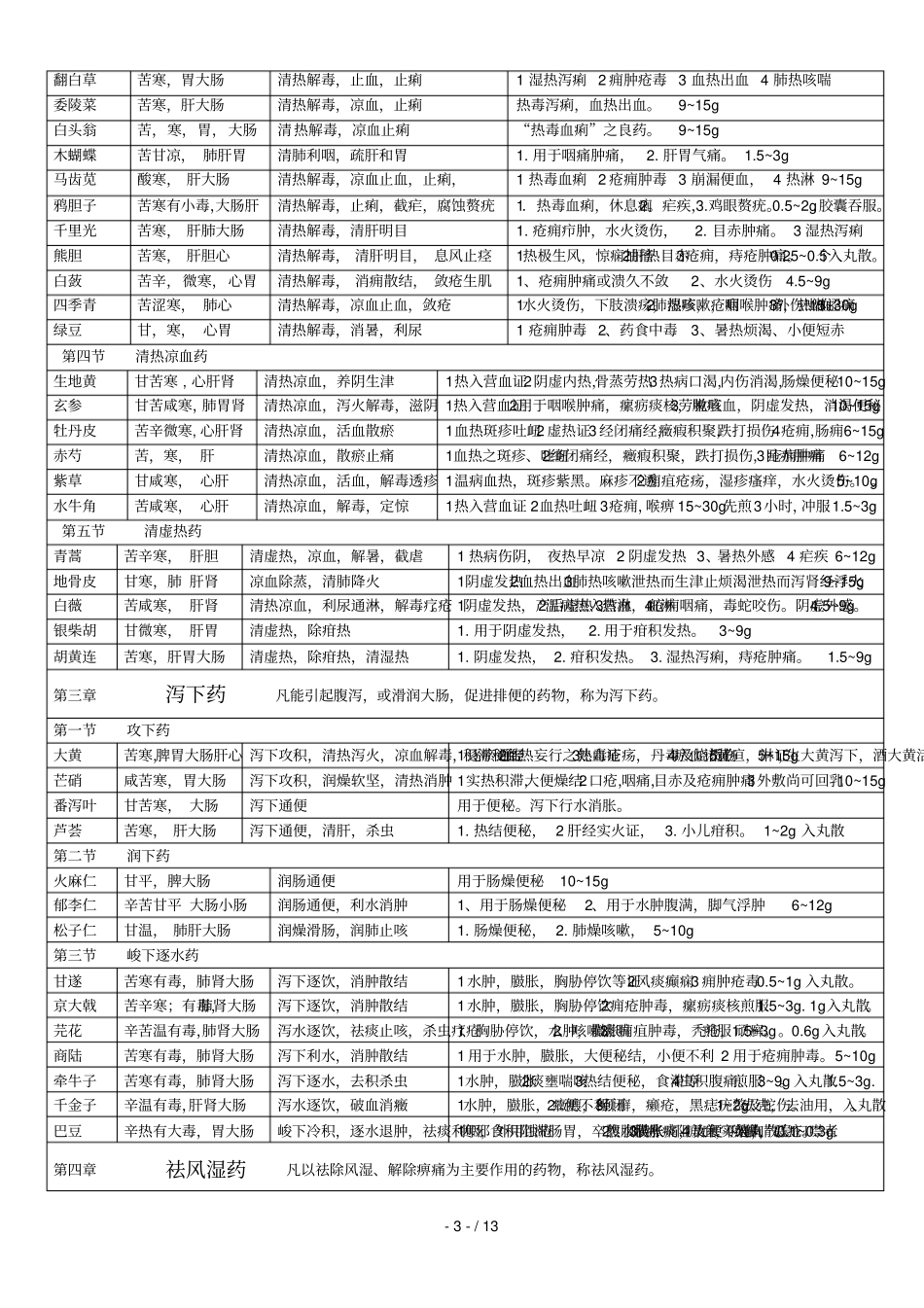 中药学总结表格七教材缩放_第3页