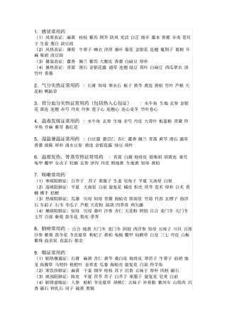 中药学百种疾病常用中药-2剖析