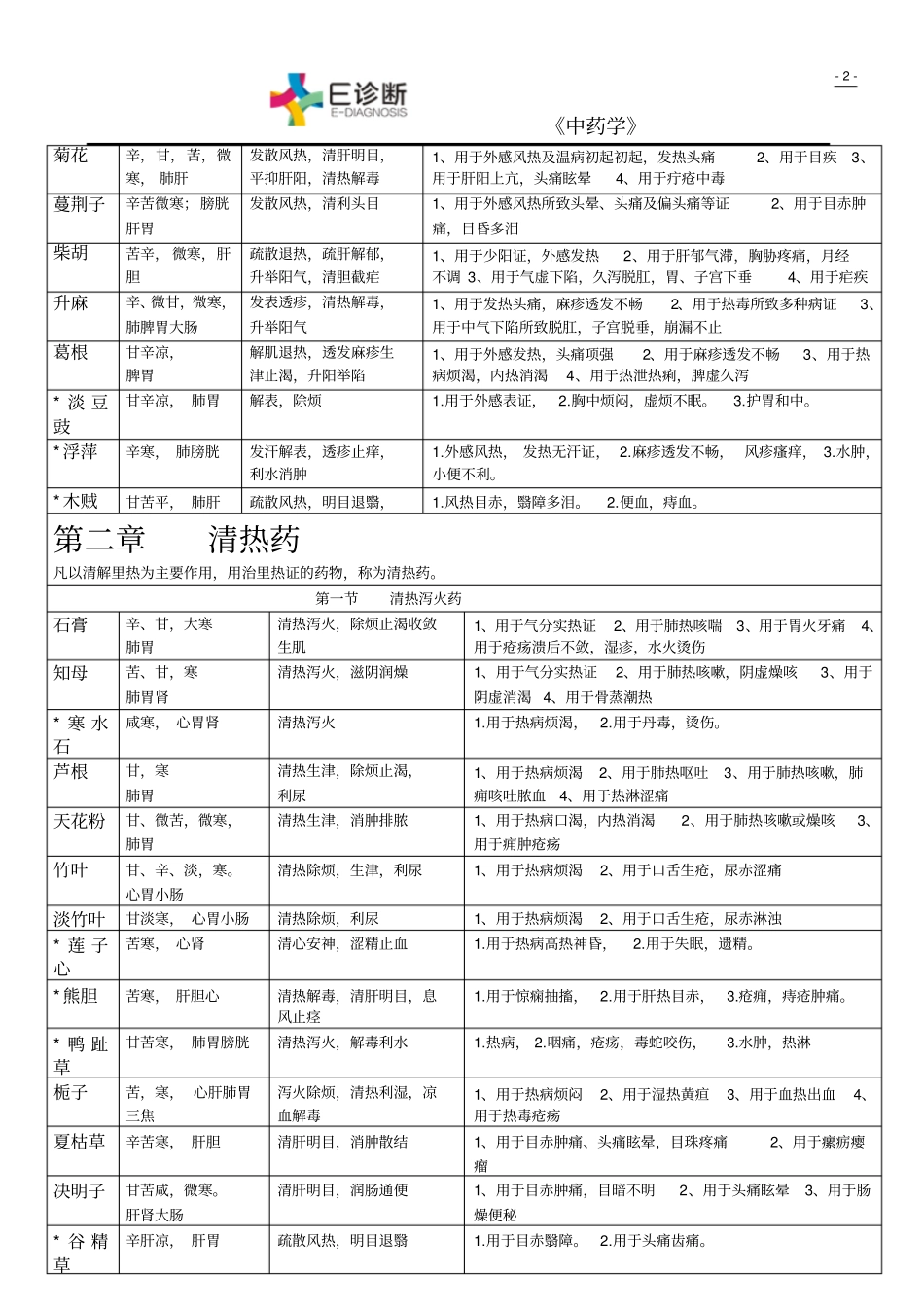 中药学知识总结汇总_第2页