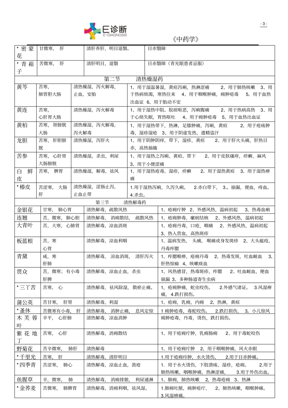 中药学知识总结汇总_第3页