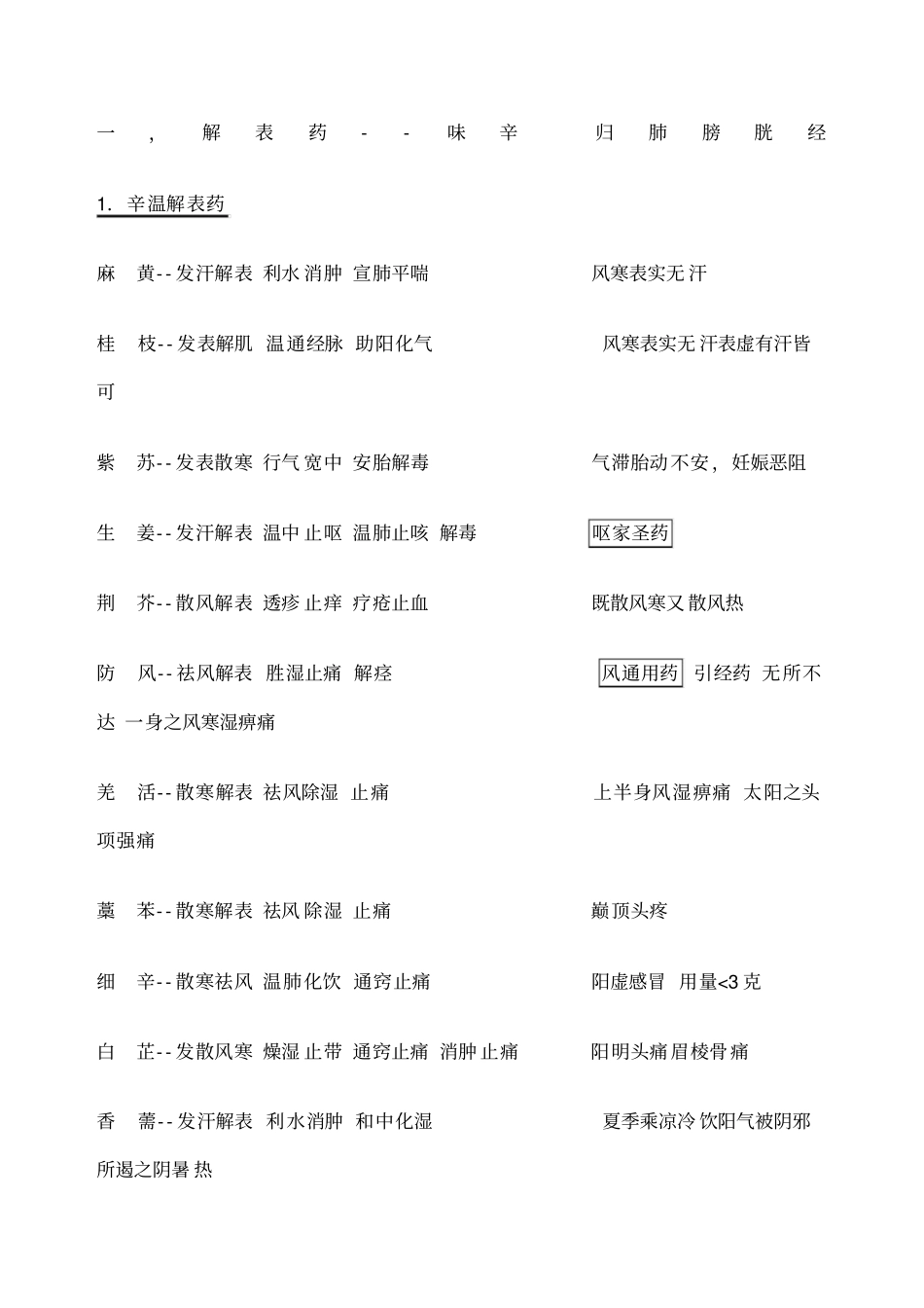 中药学笔记整理之_第1页