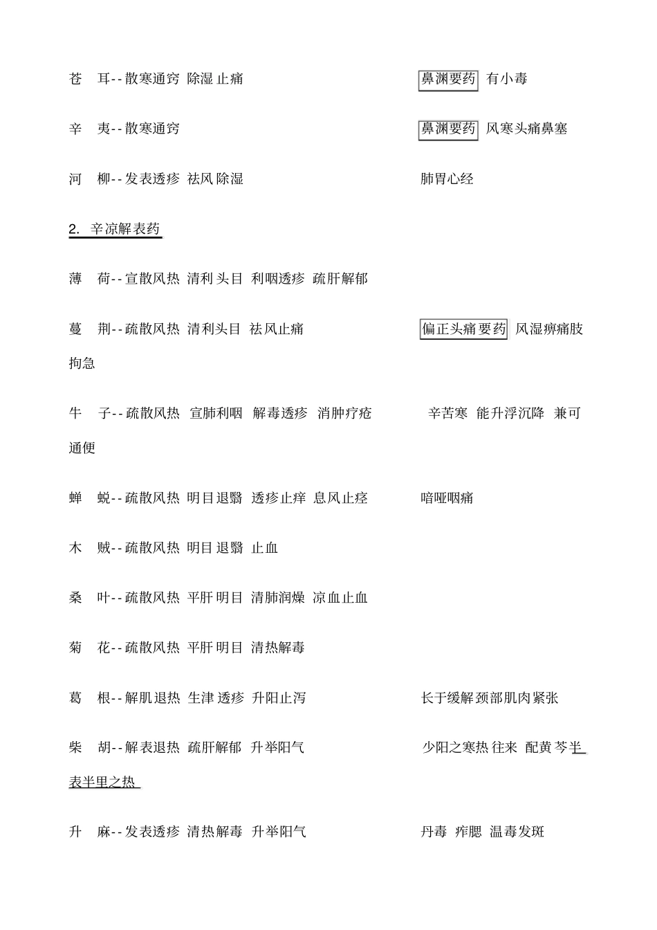 中药学笔记整理之_第2页