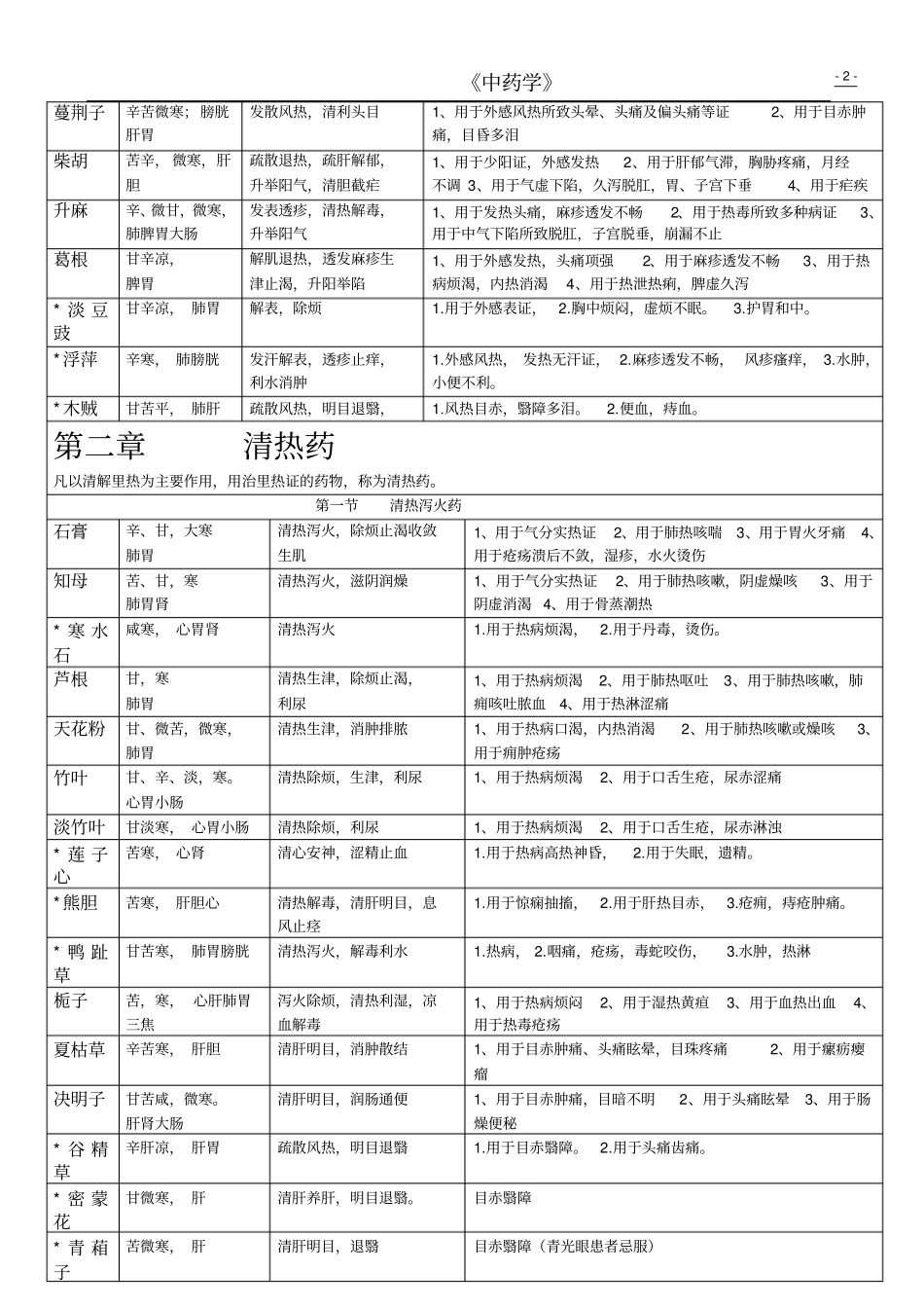 中药学精华汇总_第2页